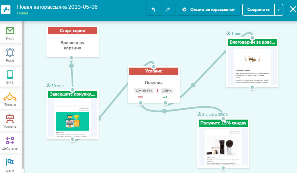 Поведенческая email кампания Поведенческая email кампания