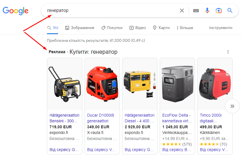Товарная контекстная реклама Товарная контекстная реклама