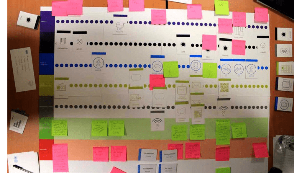 Customer journey map Customer journey map