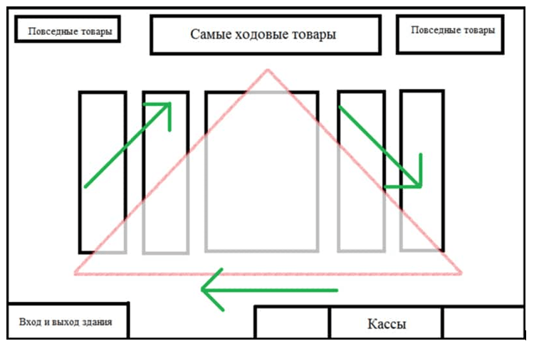 Золотой треугольник Золотой треугольник
