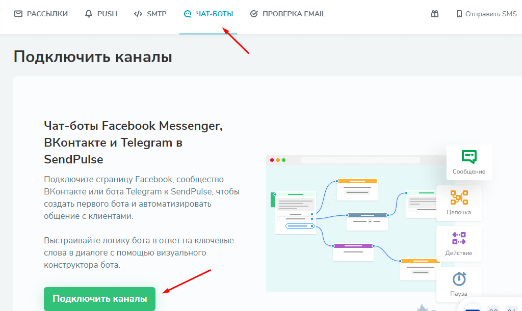 Подключение канала Подключение канала