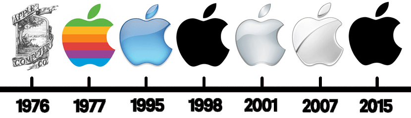 Ребрендинг Apple Ребрендинг Apple