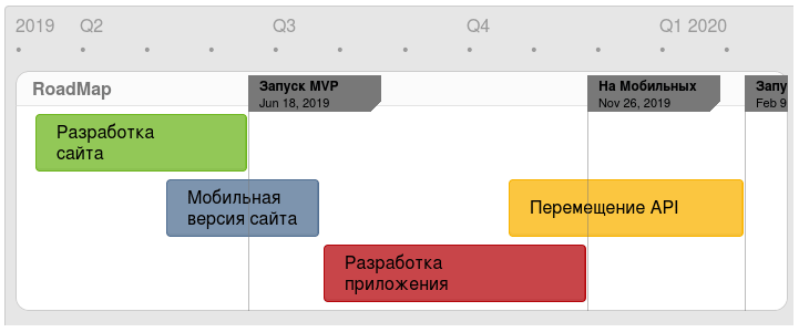 Roadmap Roadmap