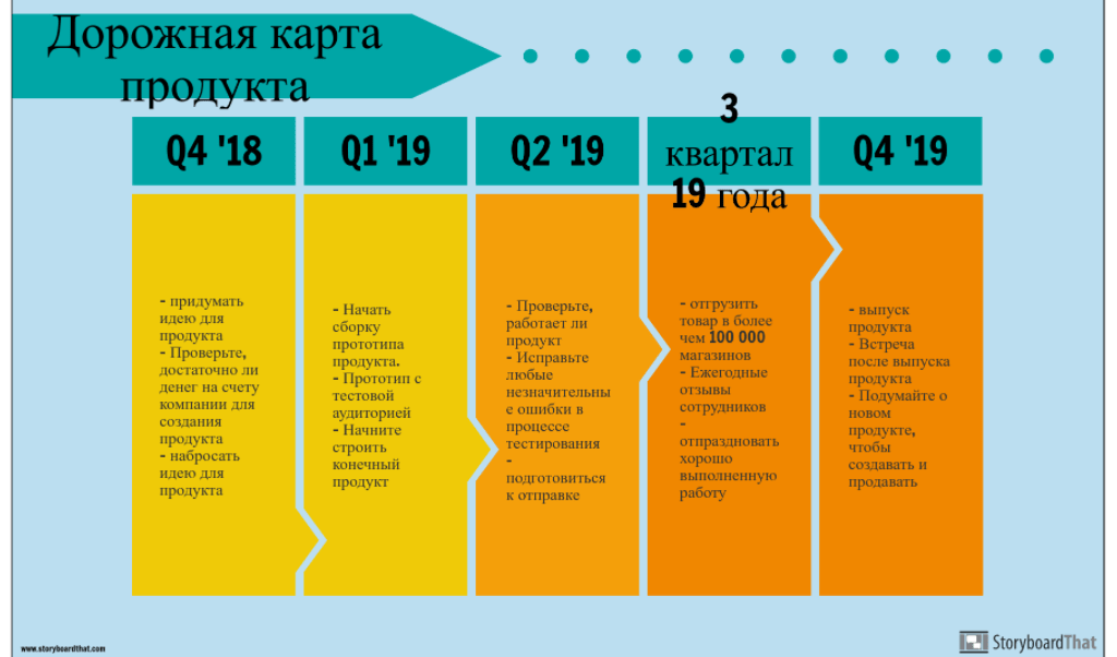 Roadmap Roadmap