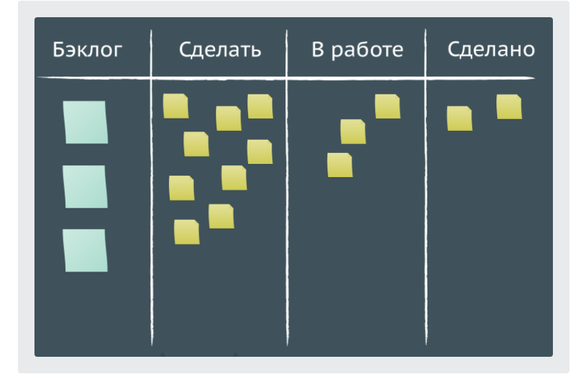 Scrum-доска