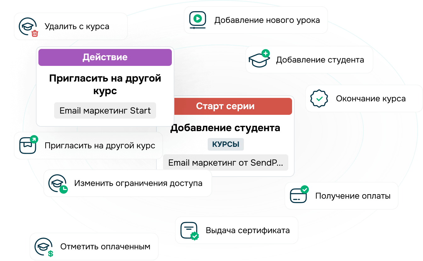 Управляйте учебным процессом не углубляясь в рутину Изображение 1