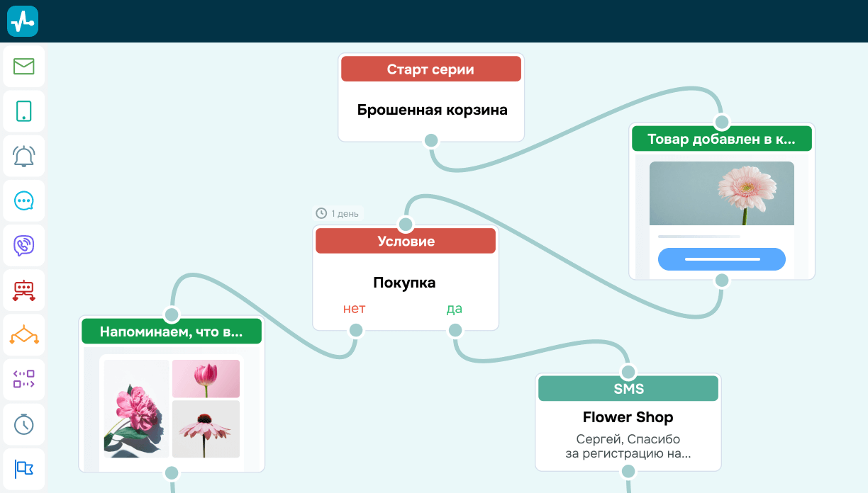 Многоканальная платформа